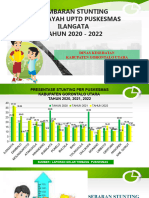 Gambaran Stunting Dan Masaalah Gizi Lain Di Puskesmas Ilangata