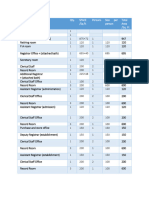 Admin Areas and Text