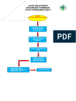 Alur Pelayanan Farmasi