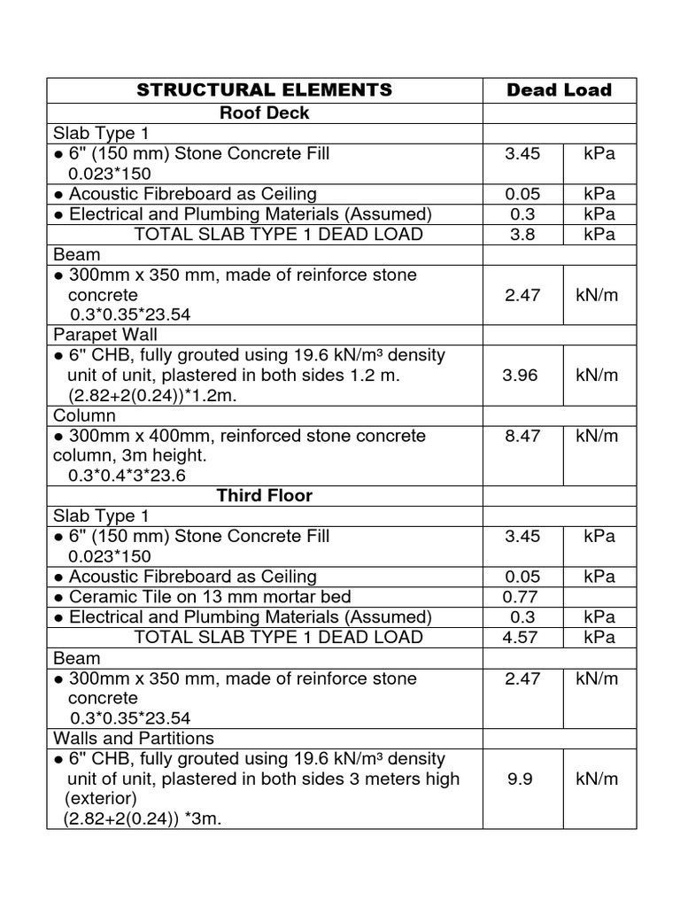 Dead Load Calculations for Concrete Slabs | PDF | Wall | Concrete