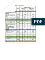 Analisis QSPM PT Indofoof Sukses Makmur TBK