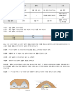 Korean History Test Prepare