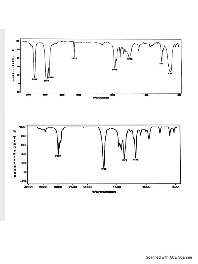 IR... Spectroscopy Practical PDF