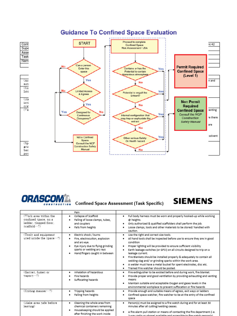 Transformer Basement | PDF | Hazards | Occupational Safety And Health