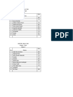 Daftar Nilai Pas