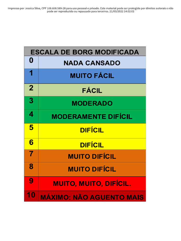 Escala Dispneia Mmrcescala De Borg Modificada