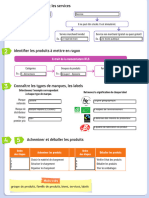 Synthèse Identifier Les Produits À Mettre Sur Les Rayons