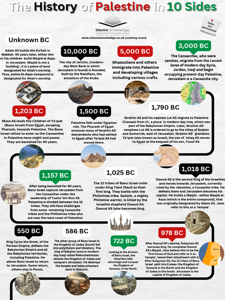 A History of Palestine in 10 Sides | PDF | Mandatory Palestine | Israel