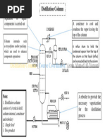 Distillation Column