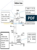 Distillation Column