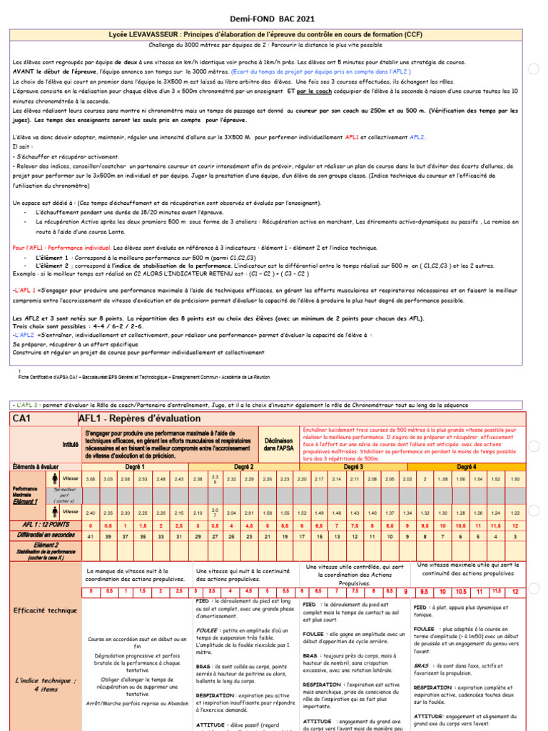 Barème 3x500m Bac 2024 et Évaluation | PDF | Allure (équitation)