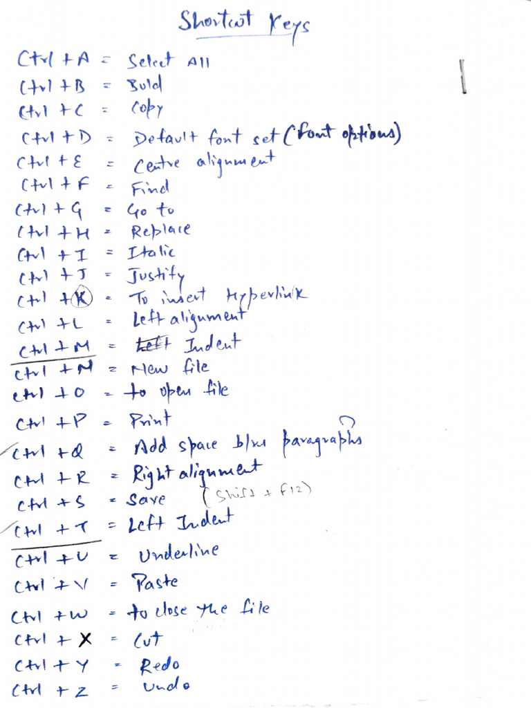 Delhi Police Constable Computer Shortcut Keys, Abbreviations, Functions ...