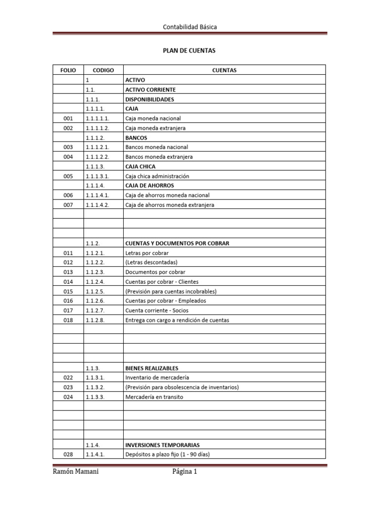 Plan de Cuentas de Contabilidad Básica | PDF | Contabilidad | Finanzas ...