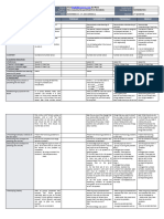 DLL - Mathematics 5 - Q2 - W2