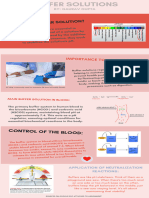 Buffer Solutions Assignment