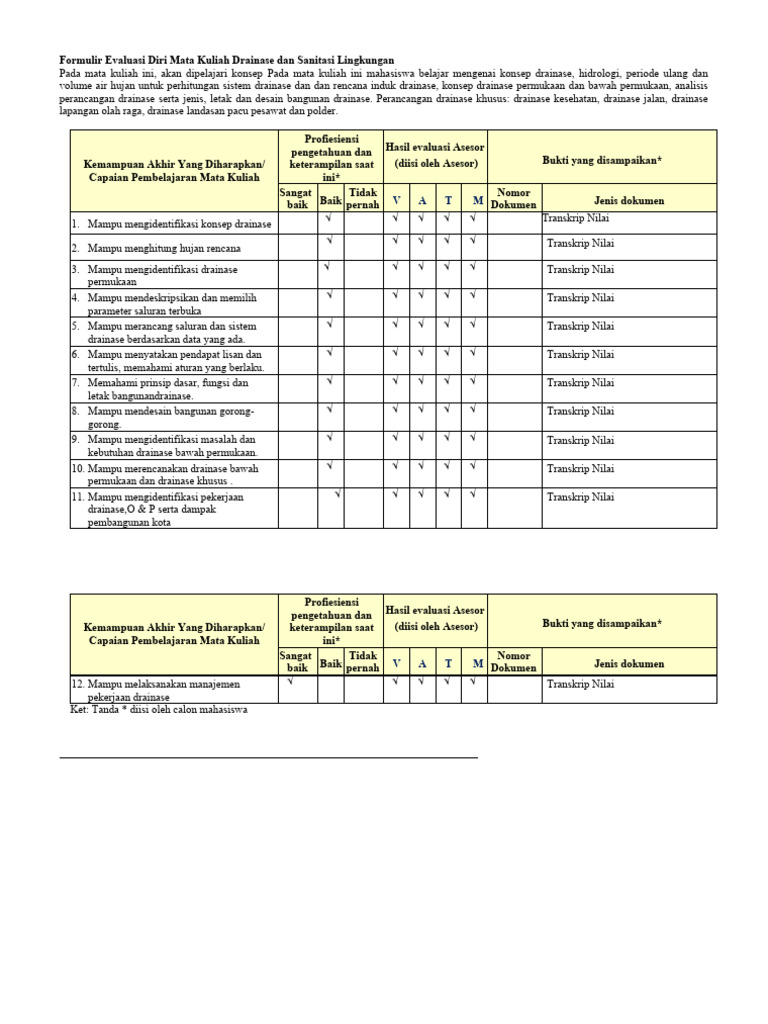 Evaluasi Diri Drainase dan Sanitasi | PDF