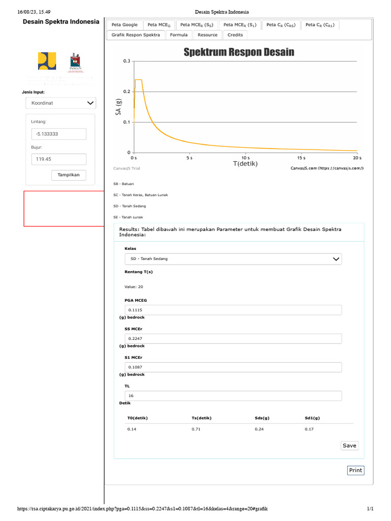 Desain Spektra Indonesia Grafik Dan Data Pdf