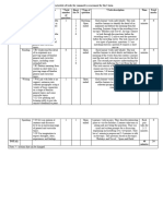 Characteristic of Tasks For Summative Assessment For The 2 Term