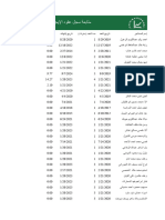 Conditional Formatting - Deadlines