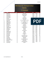 Mid-East Girls Ratings