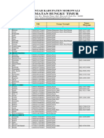 Data Tenaga Terampil Kec - Bungku Timur 2023