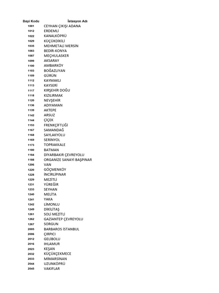 Station Codes Latest Version Ykb August 2023 | PDF