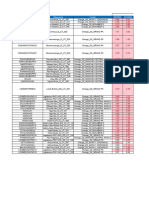 2G - DCR - Douala - Analayses - V