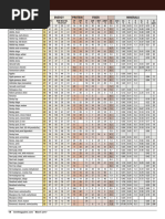 2017 Feed Comp Table Charts