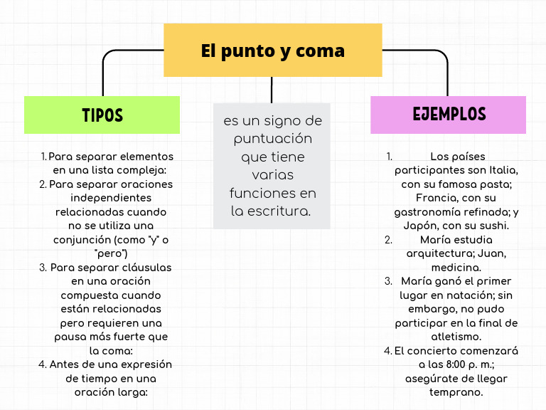 Uso Del Punto Y Coma Estos Son Los Consejos Clave Para Hacer Uso