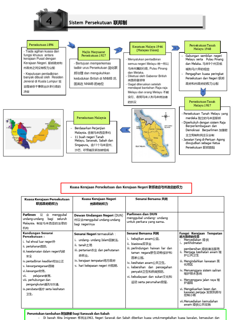 T5 Bab 4 Simplified | PDF