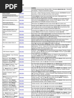 Download Absensi Dan Cuti Online by gamika2008 SN68565901 doc pdf