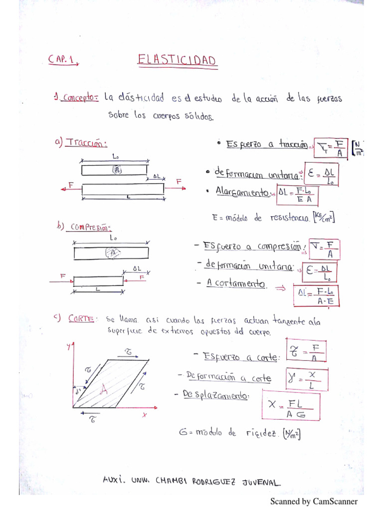 formulario-de-fis2-pdf