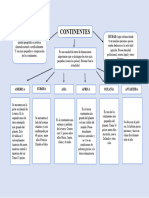 Mapa Conceptual de Los Continentes