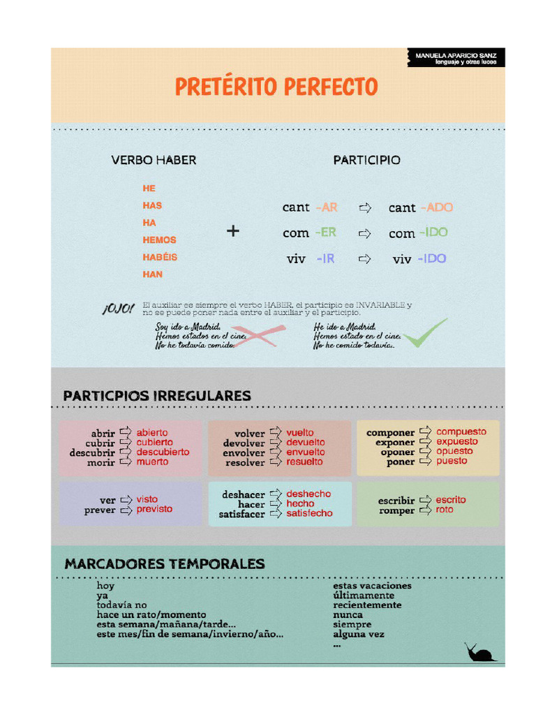 Pretérito Perfecto | PDF
