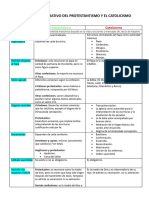 Cuadro Comparativo de Religión