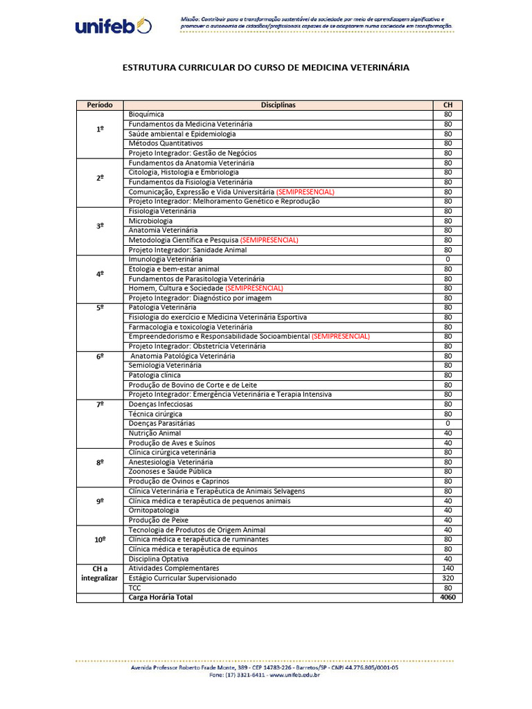 Grade Curricular Curso de Medicina Veterinaria | PDF | Medicina ...