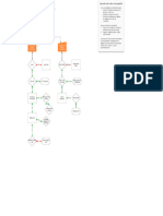 Diagrama de Flujo