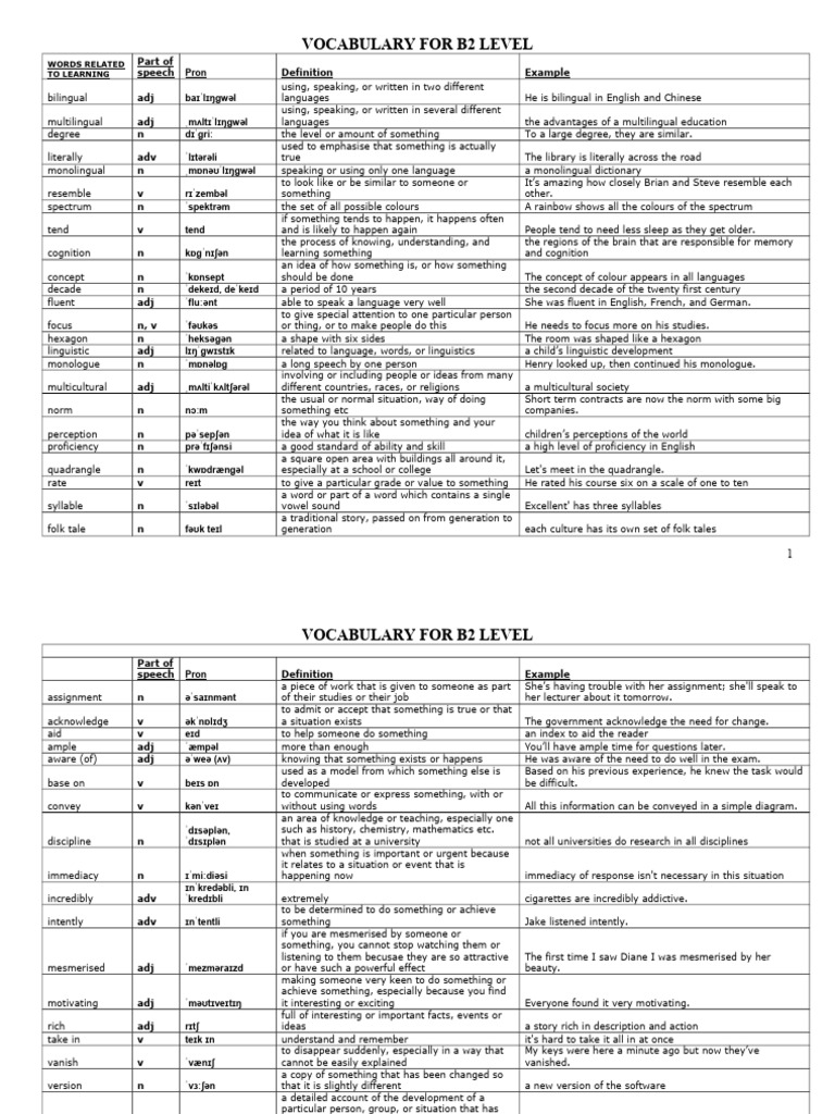 B2 Vocabulary List Overview | PDF | Multilingualism