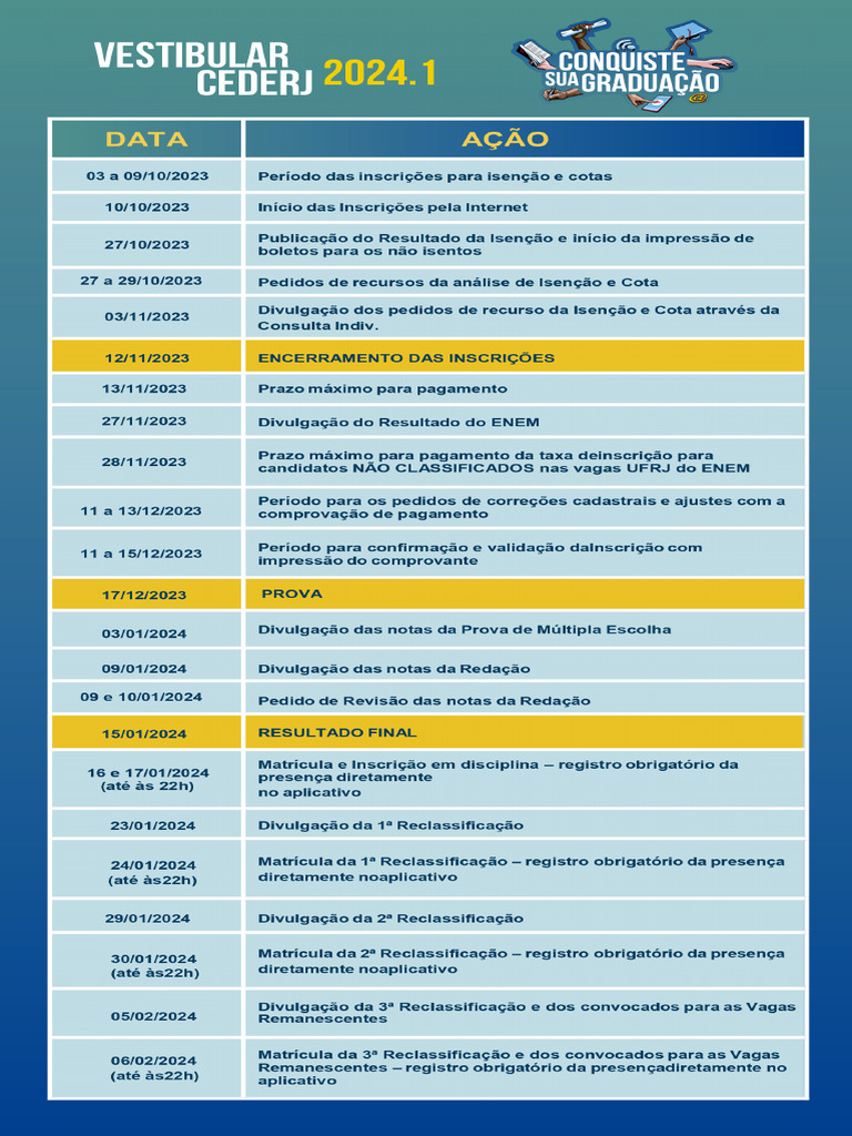 Cronograma Vestibular CEDERJ 2024 1 | PDF