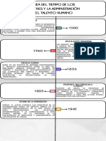 Infografia Línea Del Tiempo Historia Timeline Doodle Multicolor