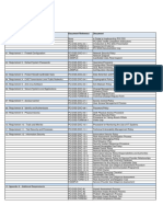 List of Documents in PCI DSS Toolkit