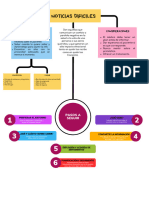 Mapa Conceptual Noticias Dificiles