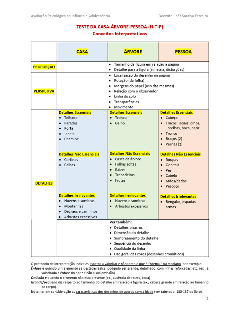 Interpretação do Teste HTP na Psicologia | PDF | Psicologia