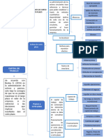 Capital de Trabajo Activos de Corto Plazo y Pasivos de Corto Plazo