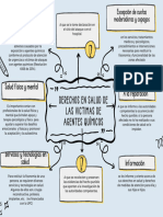 Derechos en Salud de Victimas de Agentes Químicos