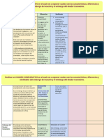 Cuadro Comparativo de Tipos de Texto