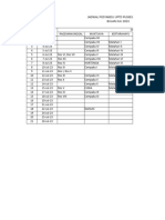 Jadwal Posyandu PKM Setu II Bulan Juli 2023