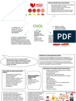 CHOLESTEROL