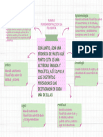 Organizador Gráfico Mapa Conceptual Creativo Rosa