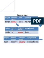 Frequency Adverbs